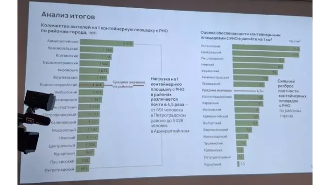 Адмиралтейский район стал лидером по недостатку контейнеров для раздельного сбора в Петербурге