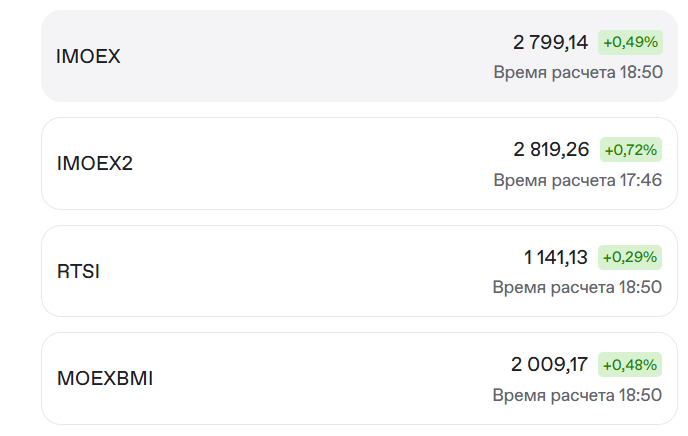 Индекс Мосбиржи 28 февраля