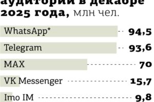 Перевод на русский: бизнес в России окончательно расстанется с WhatsApp