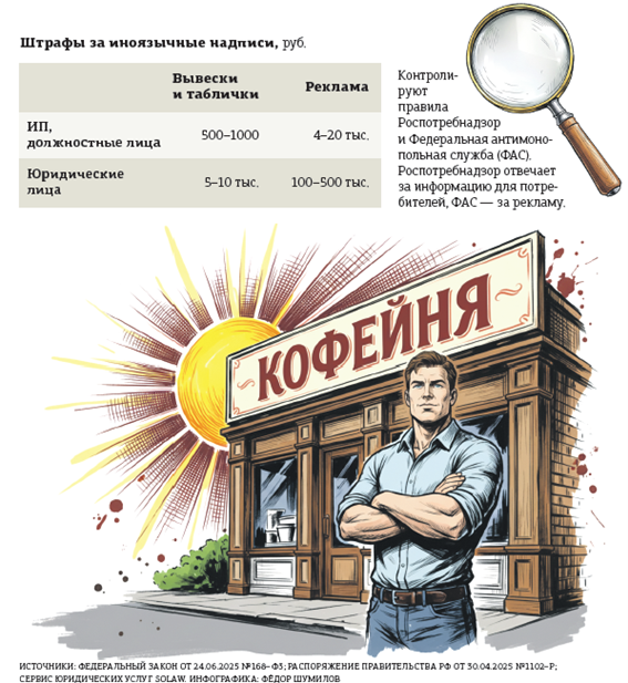 Улица с вывесками
