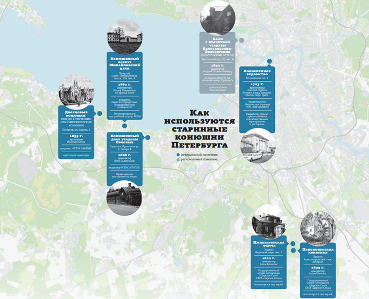 Исторические конюшни Петербурга