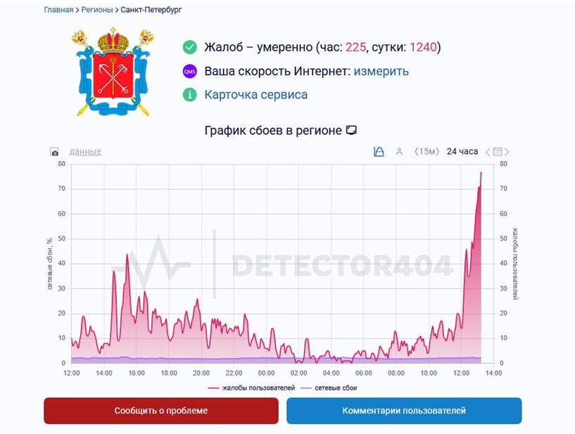 Сбои в работе Telegram