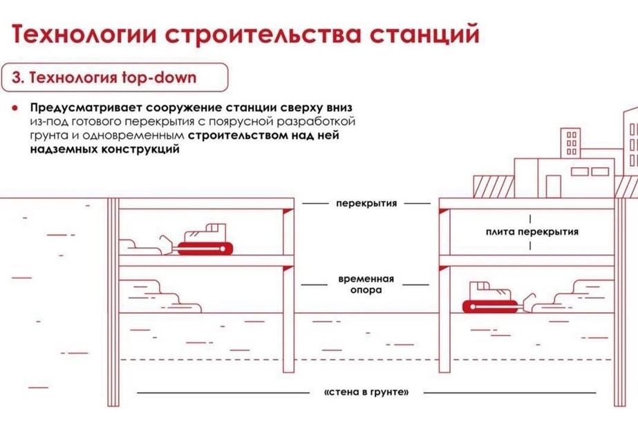 Демонтаж тоннеля