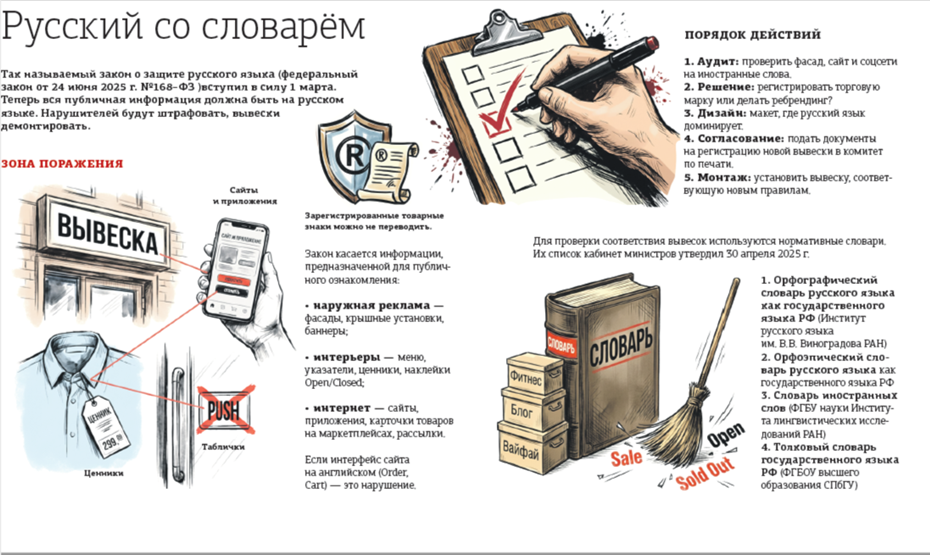 Вывески