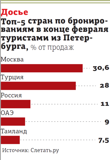 Пассажиры в аэропорту