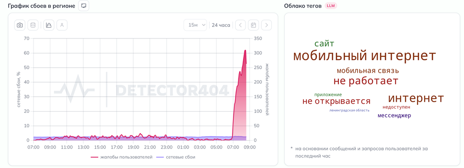 Фото: detector404.ru