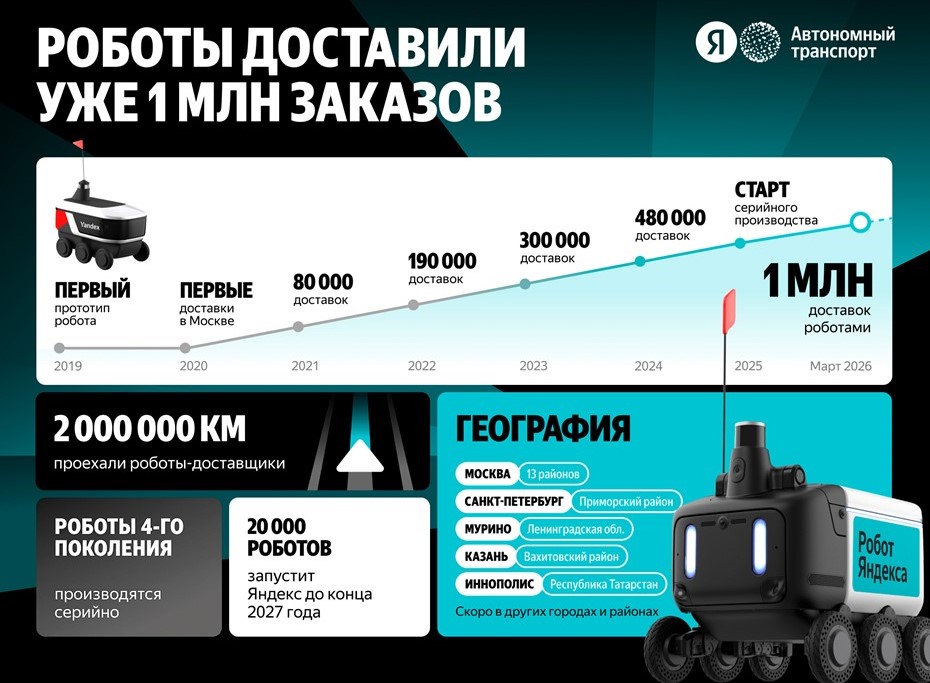 Ровер-курьер на улице Петербурга