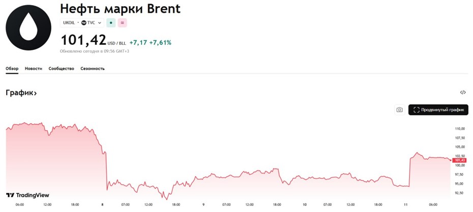 TradingView
