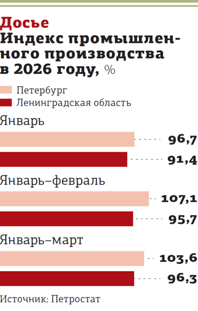Промышленность Петербурга