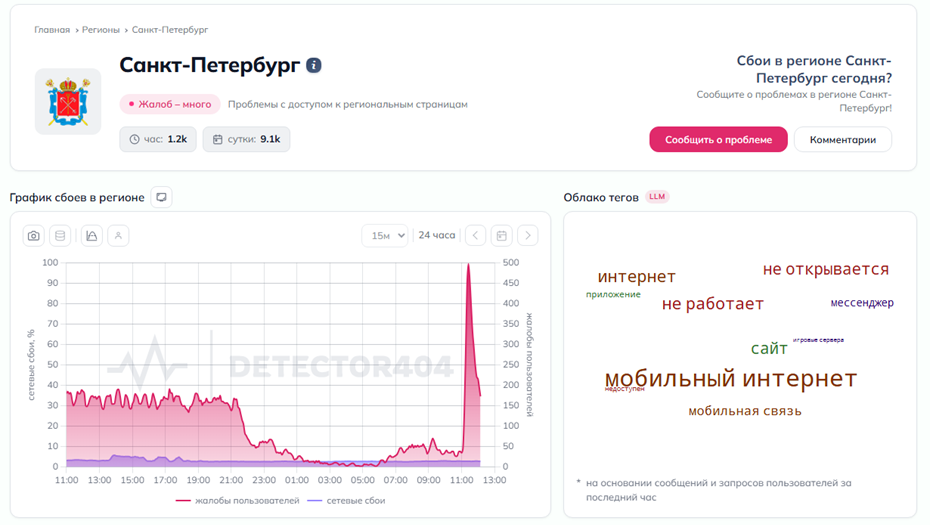 Интернет-сбои в Петербурге 21 мая Интернет-сбои в Петербурге 21 мая
