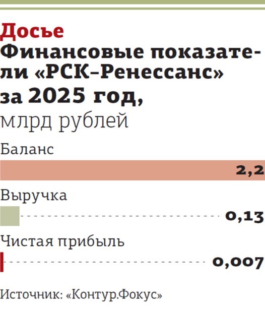 Здание Биржи Здание Биржи